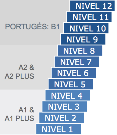portulvl portulvl